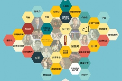 设计约:室内设计产业的新生态 - 家居装修知识网